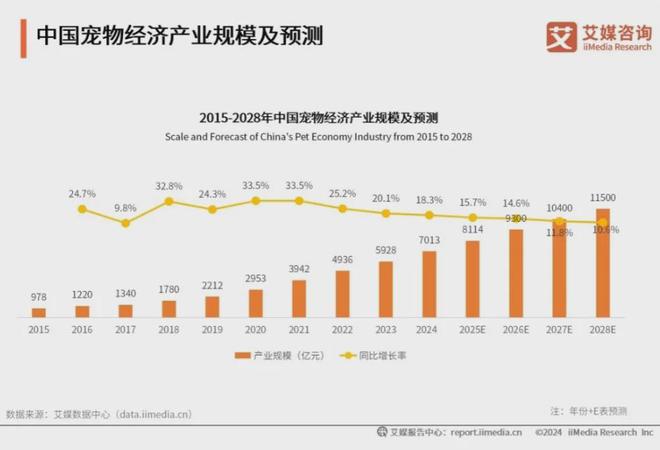 品牌：麦富迪、皇家、疯狂小狗位列前三开元棋牌2025年中国宠物食品十大(图2)