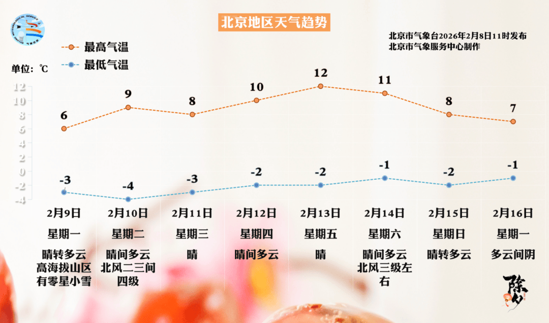 ”模式！长安街变了春节的仪式感从这一刻开始丨朝闻北京ky开元棋牌冷空气退场！北京