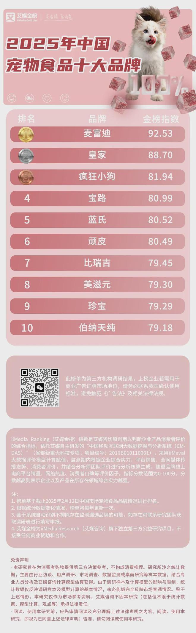 功能性成宠物食品三大新趋势开元棋牌科学化、健康化、(图2)