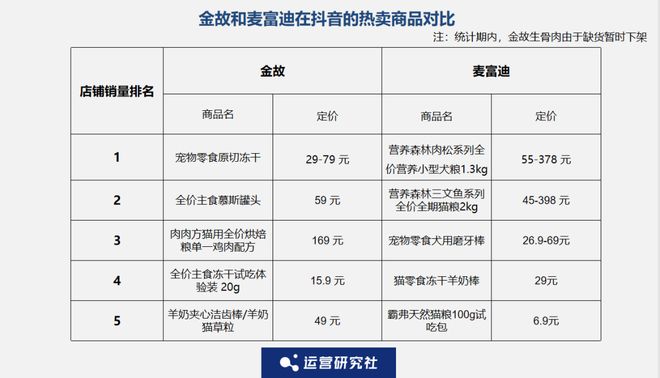 p3这条千亿赛道杀出一匹黑马开元棋牌年销2亿抖音类目To(图3)
