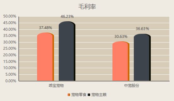 亿“宠食F4”争抢毛孩子的口粮开元棋牌a