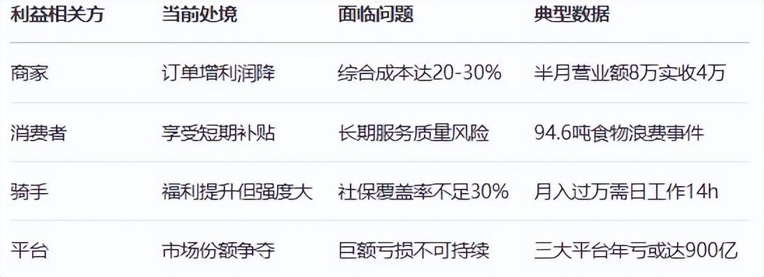 车 市监总局出手整治外卖平台恶性竞争开元棋牌试玩外卖“三国杀”遭监管刹(图3)