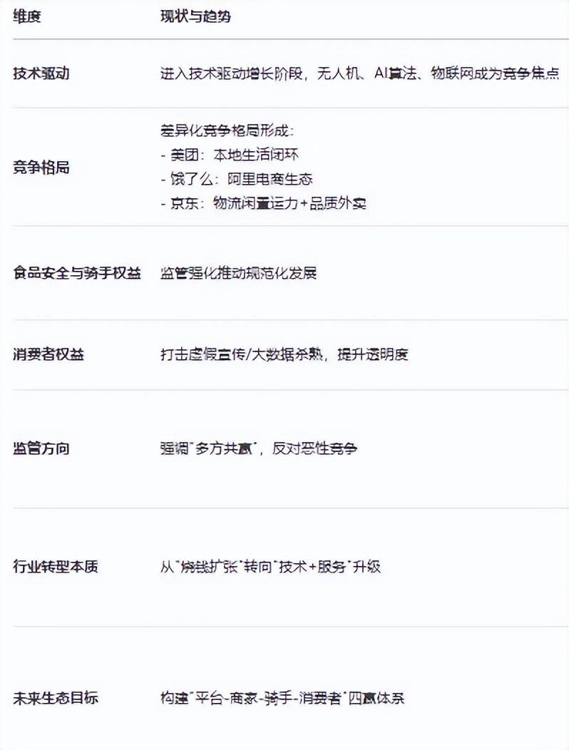 车 市监总局出手整治外卖平台恶性竞争开元棋牌试玩外卖“三国杀”遭监管刹(图11)