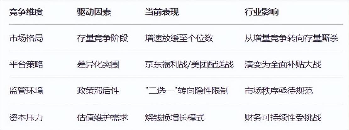 车 市监总局出手整治外卖平台恶性竞争开元棋牌试玩外卖“三国杀”遭监管刹(图13)
